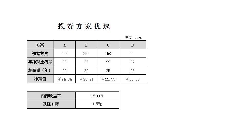 投资方案优选.xlsx